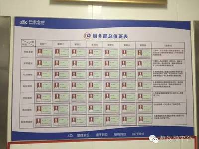 廚房管理新標(biāo)準(zhǔn)--4D廚房管理效果圖在餐飲管理中的應(yīng)用與優(yōu)勢(shì)